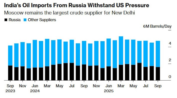 В нефти есть шанс на отскок